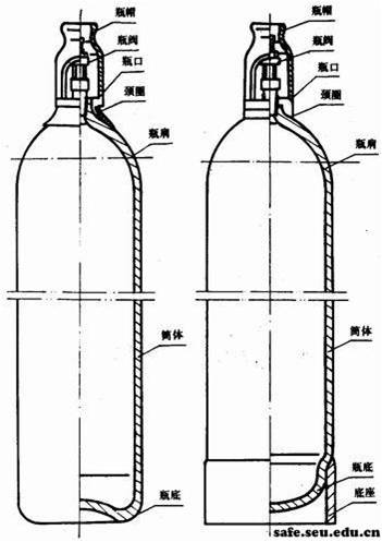 乙炔瓶的结构图片图片